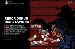 Rekor Dukun Uang Aswong