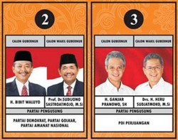 Peta Pertarungan Ganjar vs Bibit di Pilgub Jateng