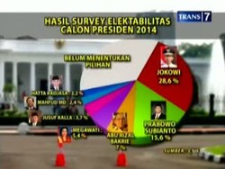 Mega Restui Rencana Capres Jokowi?