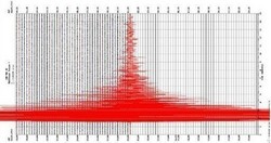 Gempa 5,5 SR Landa Kepulauan Solomon