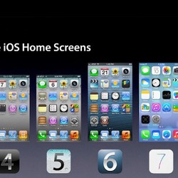 Evolusi Home Screen iOS