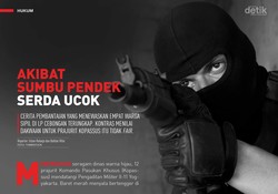 Akibat Sumbu Pendek Serda Ucok