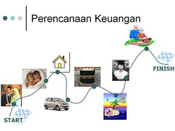 Pencatatan Keuangan Keluarga Muslim Penting, Mengapa?
