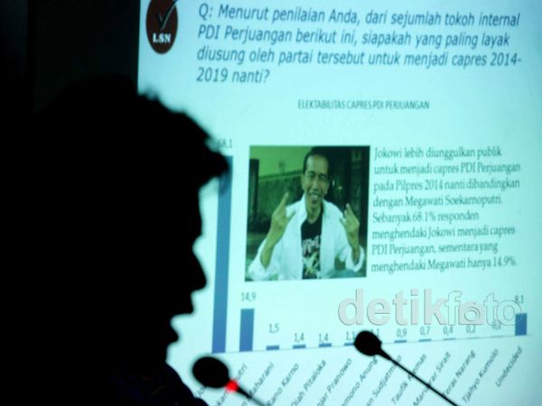 Survei Tempatkan Jokowi di Atas Mega