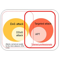 Serangan APT Jadi Senjata Berbagai Kepentingan