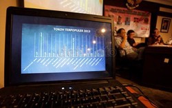 Jokowi Terdongkrak Hingga 80 Persen