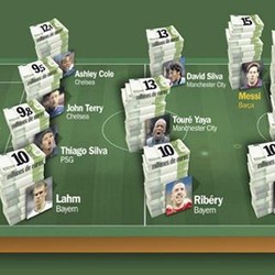 Pola-pola Kejahatan Keuangan Sepakbola