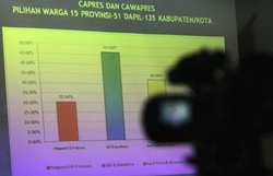 Bergantung Duit Pemberi Order, Lembaga Konsultan Politik Klaim Profesional