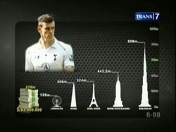 Harga Bale Lampaui Tinggi Monas