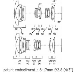 Konica Minolta Garap Lensa Micro Four Thirds?