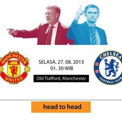MU vs Chelsea dalam Statistik