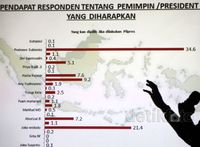 Prabowo Unggul di Survei INES