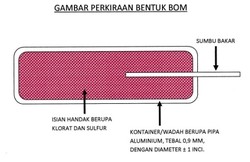 Diaktifkan Pakai Sumbu, Ini Perkiraan Benda yang Meledak di Pos Polisi
