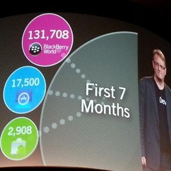 Start BlackBerry 10 Kalahkan Android & iOS