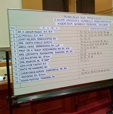 Dipilih DPR Lewat Voting, Ini 7 Komisioner Baru LPSK
