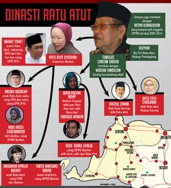 Atut Diperiksa di Jumat Keramat, Golkar: Atut Wajib Penuhi Panggilan KPK