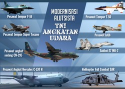 TNI Diramalkan Akan Menjadi Macan Asia 
