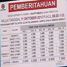 Kenaikan Tarif Hingga 12 Persen Dikeluhkan Pengguna Tol