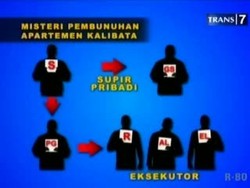 Dalang Pembunuhan Holly Angela Terungkap