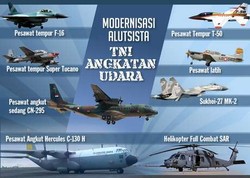Perkuat Pertahanan Udara, TNI AU akan Beli 102 Unit Pesawat Tempur