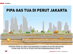 Pipa Gas Tua di Perut Jakarta