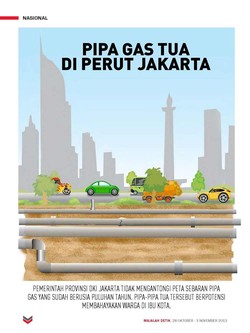 Pipa Gas Tua di Perut Jakarta