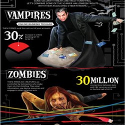 Halloween, Vampir dan Zombie Gentayangan di Dunia Maya