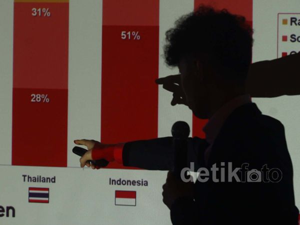 84% Konsumen Kecewa dengan Belanja Online