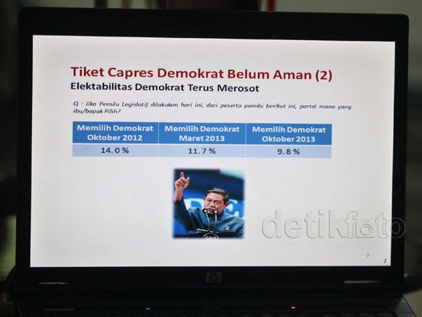 Survei LSI, PD Masuk Parpol Papan Tengah di Pemilu 2014 