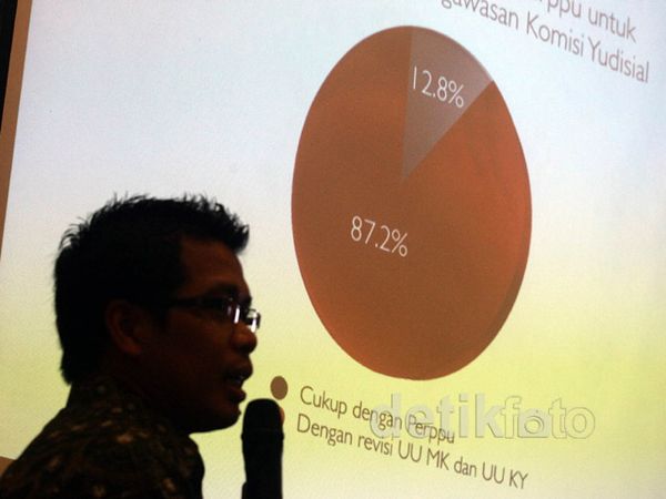 Menilai 10 Tahun Kinerja MK