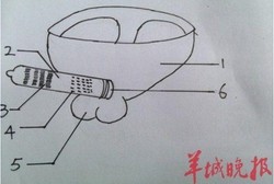 Guardian of Love, Kondom Multifungsi Model Baru Berbentuk G-string