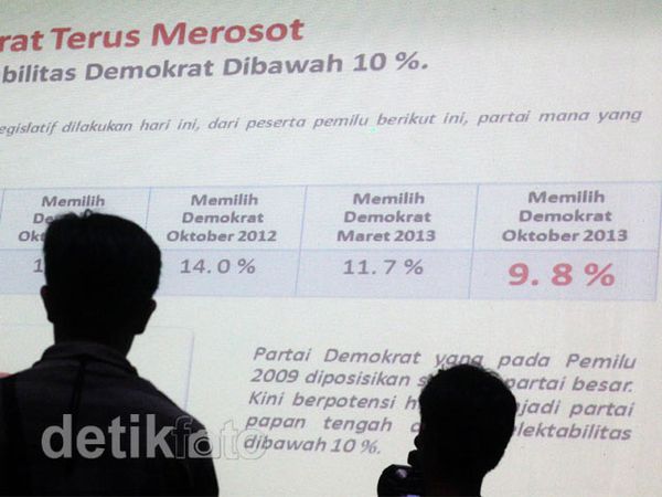 LSI Prediksi Suara Demokrat Turun