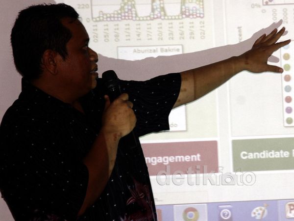 Tunggangi Jokowi, Gerindra Moncer di Sosial Media