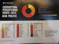 Indeks Persepsi Korupsi RI 2013 di Peringkat 114 dari 177, Masih Jauh dari Denmark
