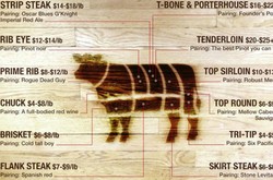 Ingin Steak Empuk Juicy? Kenali Dulu 12 Jenis Jenis Potongan Daging Steak Ini (1)