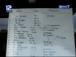 Kondisi Terakhir Korban di Rumah Sakit