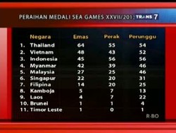 Perolehan Medali Sementara SEA Games Myanmar