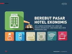Berebut Pasar Hotel Ekonomis