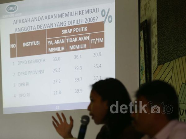Cirus: Hanya 9,4% Publik yang Masih Percaya Parpol