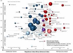 Di Amerika Pendukung Repubulik Suka Whisky  dan Demokrat Suka Champagne