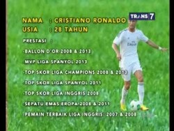 Perjalanan Ronaldo dari Madeira hingga Jadi Pemain Top Dunia