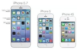 iPhone 6 Punya 2 Versi Ukuran Layar? 
