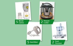 Inilah 14 Orang Beruntung Pemenang Detikfood Readers Choice 2013!