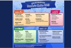 Ini Dia Pemenang detikHealth Readers Choice 2013