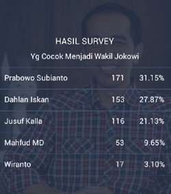 Siapa Cawapres yang Paling Pas? Ini Jawaban Jokowi