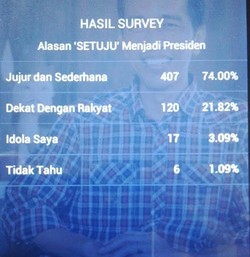 Pro Kontra Jokowi Nyapres Versi Survei Jokowi