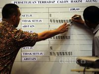 Komisi 3 Tolak Calon Hakim Agung Usulan KY