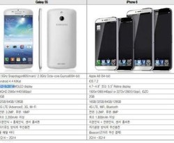 Jeroan Galaxy S5, Bagus Mana Sama iPhone 6?