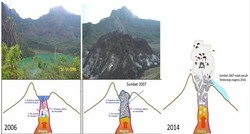 Begini Perubahan Puncak Gunung Kelud dari 2006-2014
