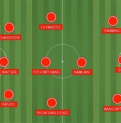 Periode 1960-an: Pengaruh Klub Luar dan Menahan Imbang Uni Soviet